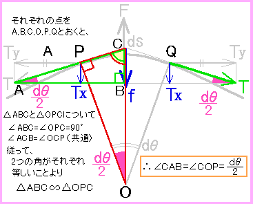 yokonami